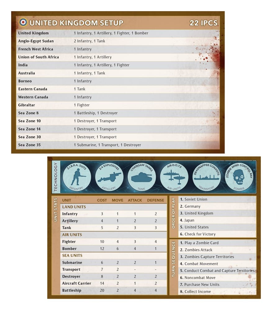 Avalon Hill juego de mesa Axis & Allies & Zombies  *Edición Inglés*